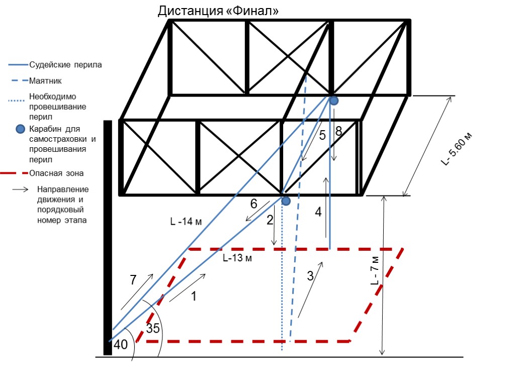 L - 7 м L -14 м L- 5.60 м 7 6 5 2